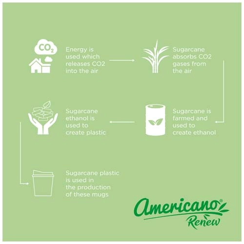 Americano Switch Renew kubek o pojemności 200 ml z pokrywką PFC-21027882